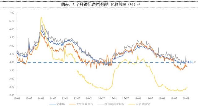 固收债券基金选择「债券型基金收益」