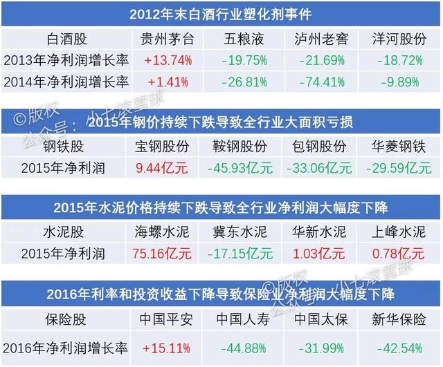 龙头股有哪些(钢铁股票龙头股有哪些) 第2张