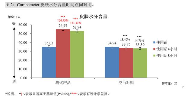 爆痒、起皮、卡粉、脱屑，春天到底能有多干？10