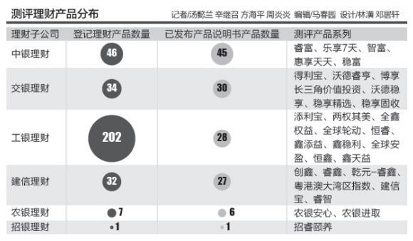 银行理财产品销售手续费率0.5%「业绩报酬计提频率」