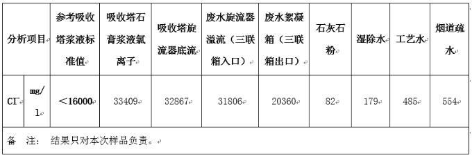 津京板框压滤机管路