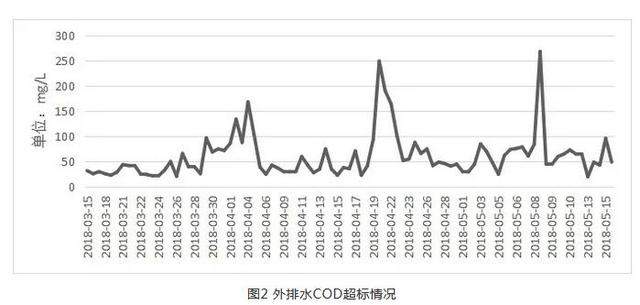 南宁鼓式过滤机