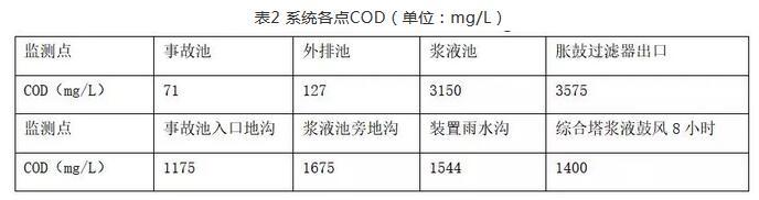 南宁鼓式过滤机