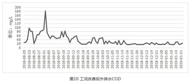 南宁鼓式过滤机
