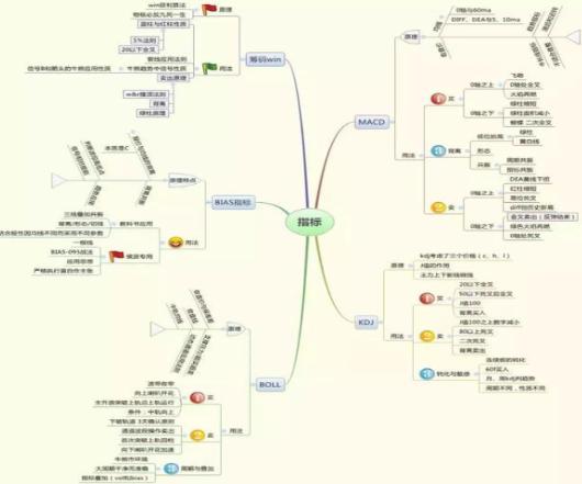 回落什么意思