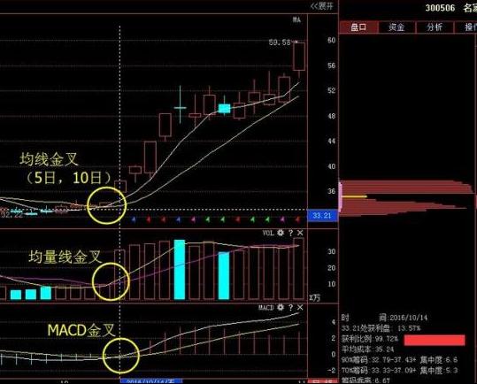 回落什么意思