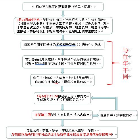 密码0503是什么意思