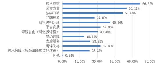 网上教育平台