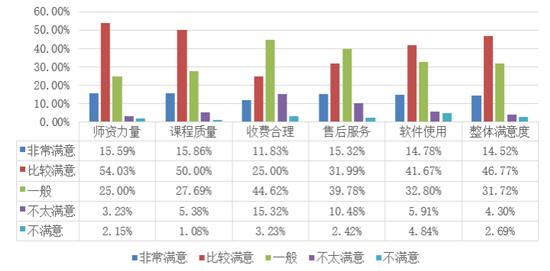 网络教育平台