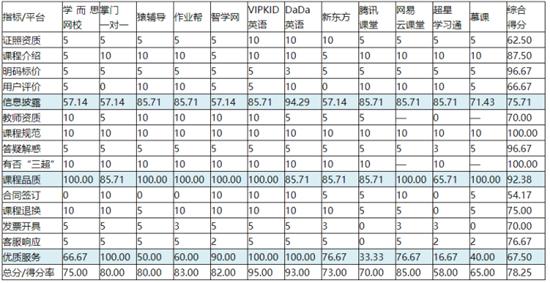 网络教育平台