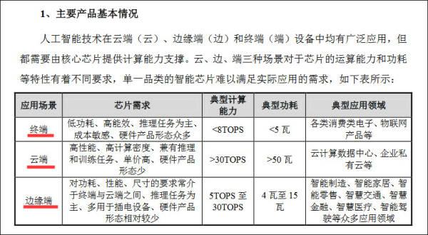 月光加速器