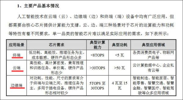 月光加速器