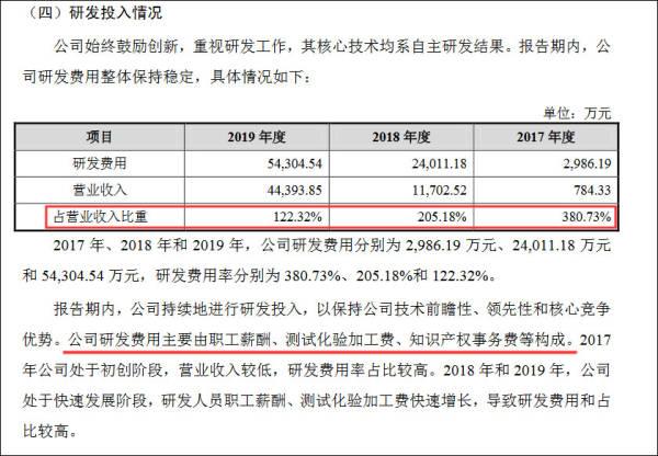 月光加速器