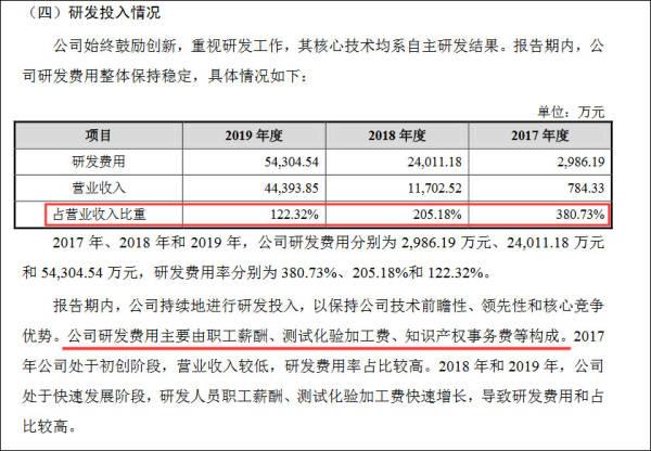 月光加速器