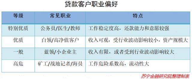 贷款怎么样更快些