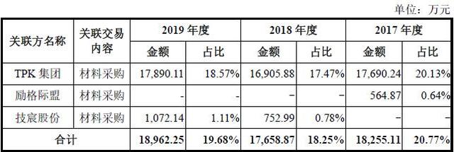 厦门辰展工程建设有限责任公司