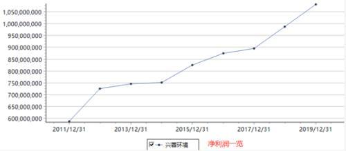 关于西安洗砂机多少钱的信息