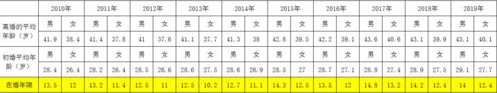 女人41岁是坎（女人41岁是道坎的说法）