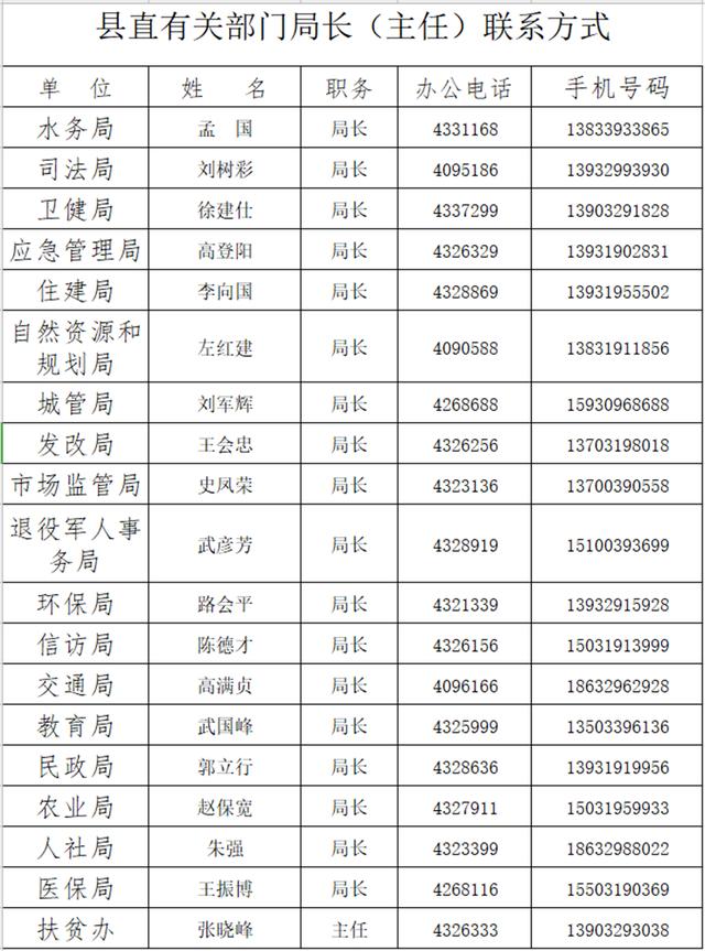 邢台展筑工程处