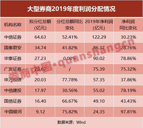 分红高于净利润「上证红利510880什么时候分红」