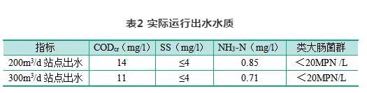 深圳污泥过滤机