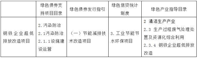 钢铁行业超低排放改造「消费金融视角下商业银行转型」