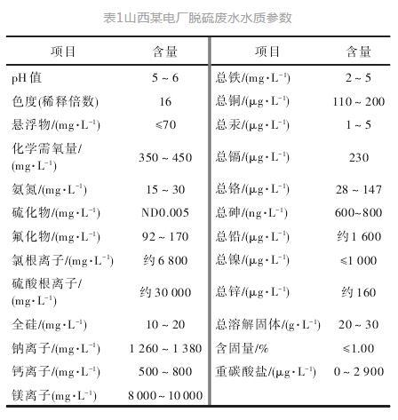 关于河源钢厂污水处理压滤机的信息