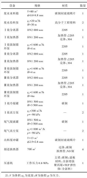 河源钢厂污水处理压滤机