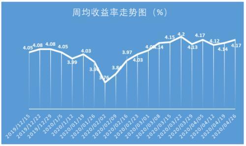 各银行理财产品(2020理财产品收益排名) 第1张