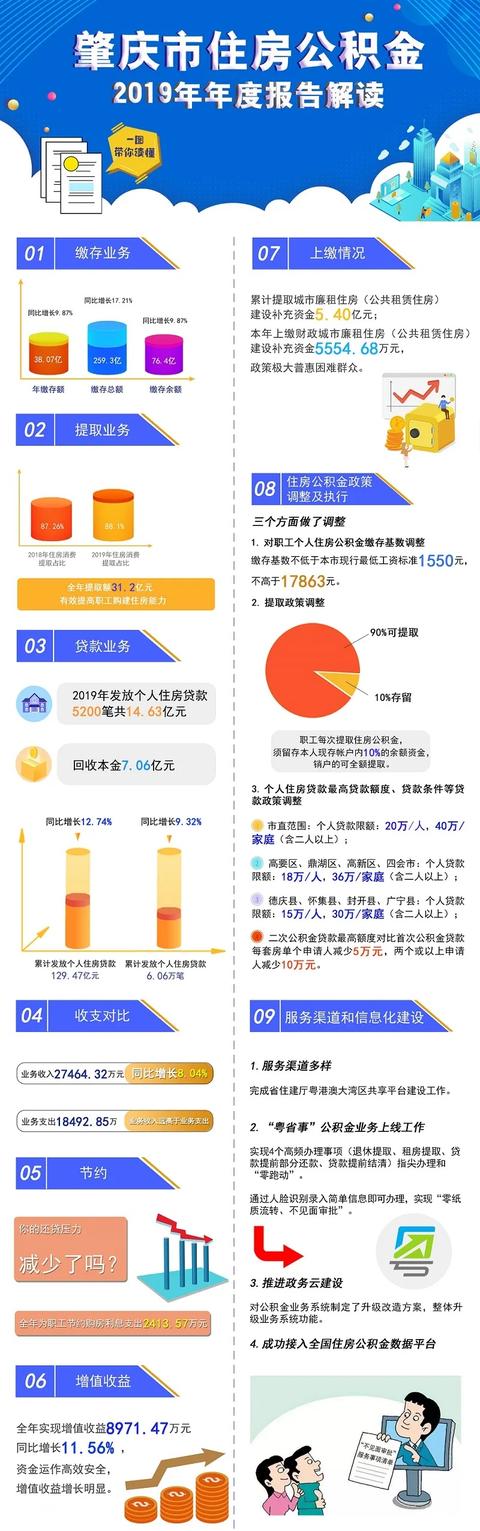 肇庆买房可以用异地公积金吗「公积金可以异地贷款吗」