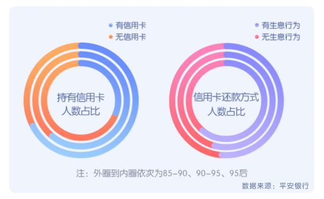 青年贷款钱包