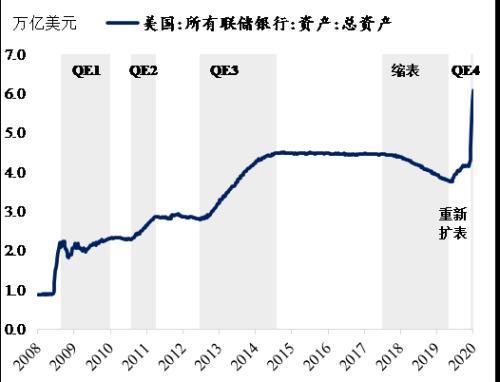 债券市场危机「美债危机对全球的影响」