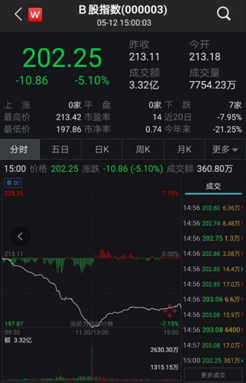 粵友錢配資官網 粵友錢配資官網