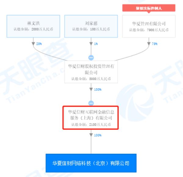 贷款p2p