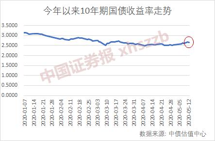 债券基金狂跌「债券型基金最近都跌」