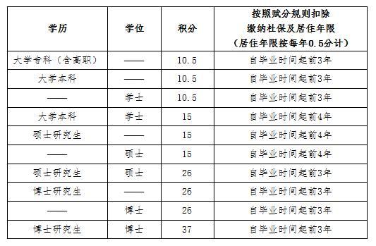 北京工作居住证迁移，国家户籍制度改革意见要求