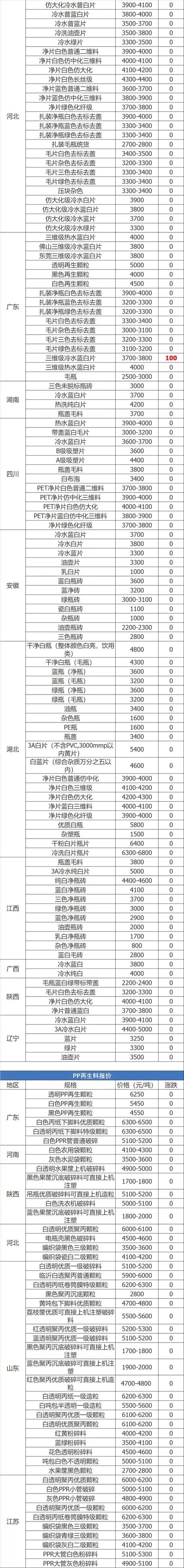 玉溪石头破碎机报价