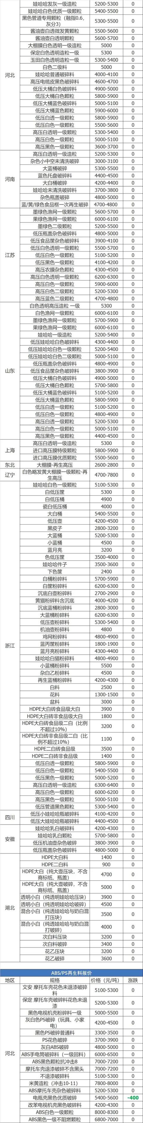 玉溪石头破碎机报价