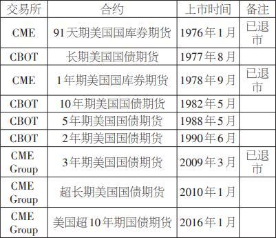 国债期货概念「国债期货合约」