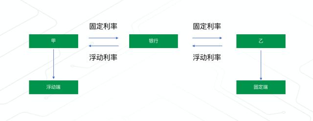 金融衍生工具互换交易是什么「衍生交易」