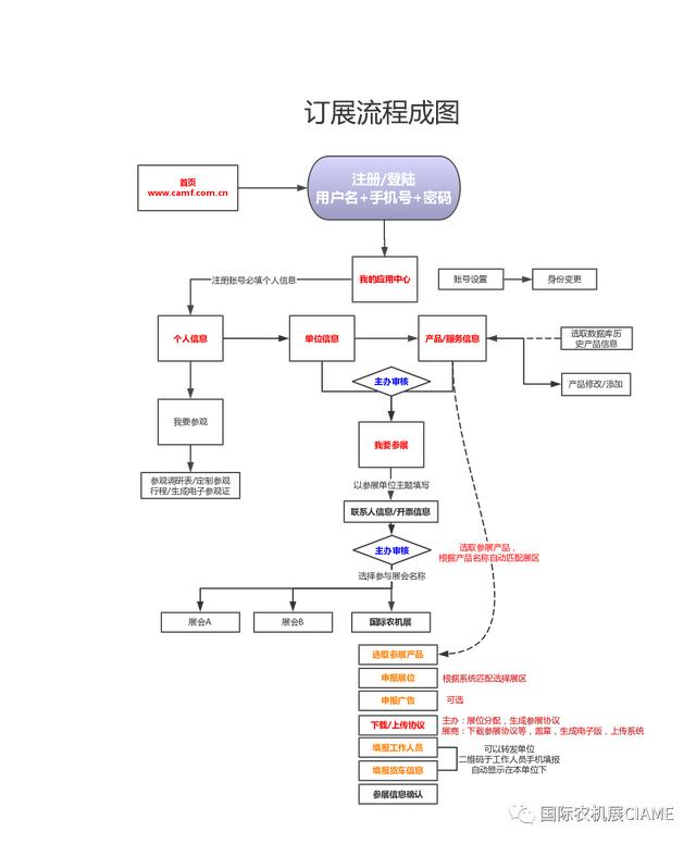 黄岛工程机械展