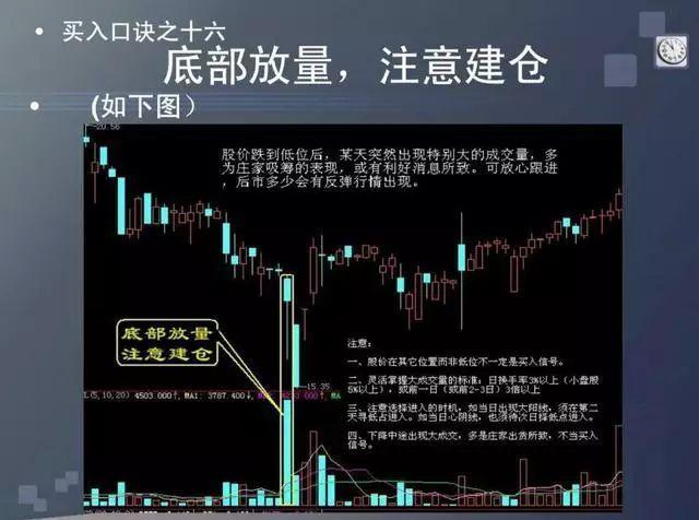 炒股顺口溜一年四季不用愁