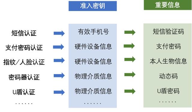 农业银行k令怎么用