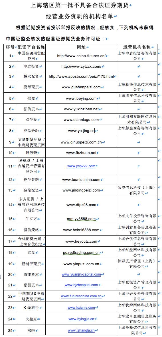 盈禾實盤配資 盈禾實盤配資