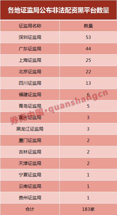 寶利炒股配資軟件 寶利炒股配資軟件