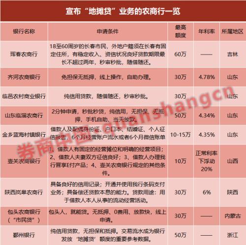 宁波个人能从银行贷款多少钱的简单介绍