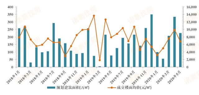 逆境向上——苏州当前房地产市场分析-北京诸葛找房