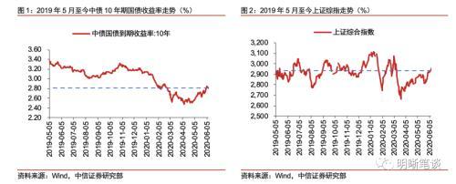 债券定价因素「马奇尔债券定价规律解释」