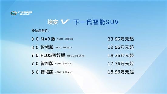 广汽传祺电动汽车价格，广汽新能源Aion V上市 售价15.96-23.96万元