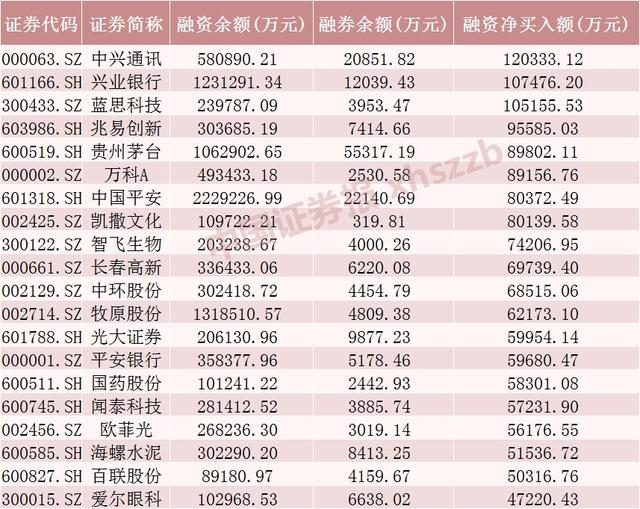 上证指数会一直疯涨下去吗 上证指数会一直疯涨下去吗